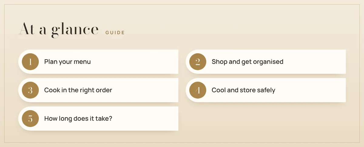 At a glance : Batch cooking: prepare a week of meals in about 2 hours