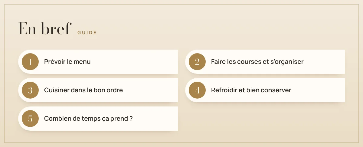 En bref : Batch cooking : préparer les repas de la semaine en 2 heures environ