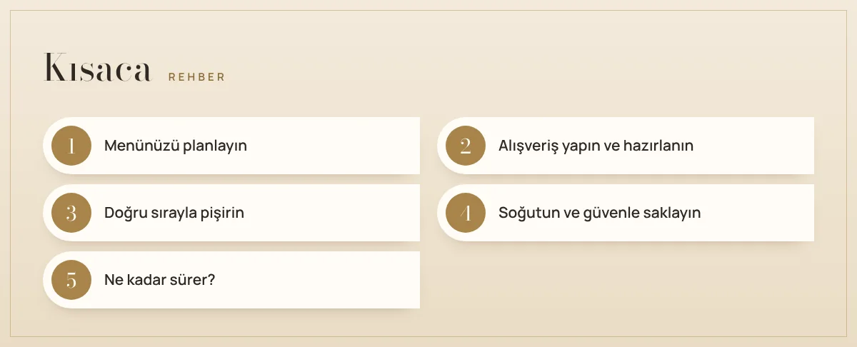 Kısaca : Toplu yemek hazırlığı: yaklaşık 2 saatte bir haftalık yemek